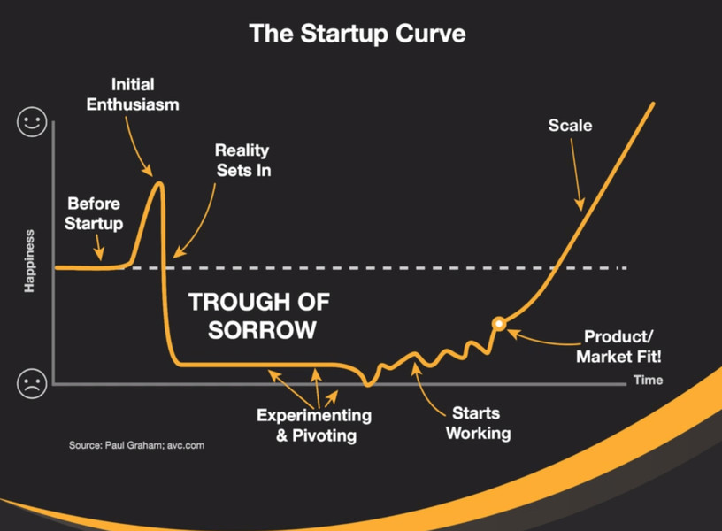 My startups' post mortem analysis