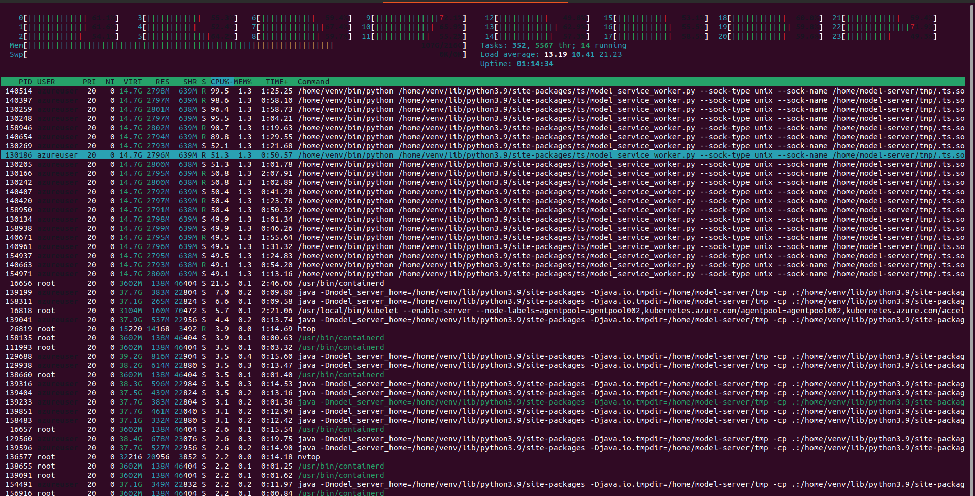 How TorchServe could scale in a Kubernetes environment using KEDA