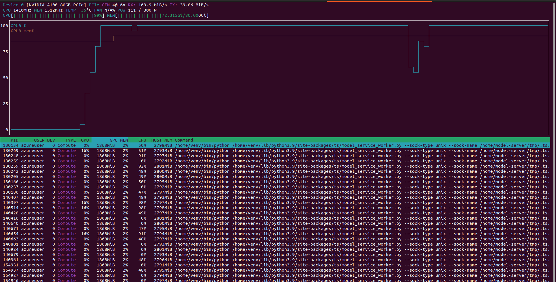 How TorchServe could scale in a Kubernetes environment using KEDA