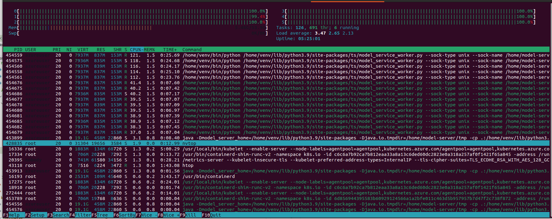 Serve AI models using TorchServe in Kubernetes at scale