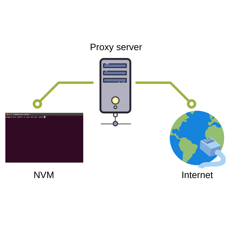 NVM (curl) behind corporate proxy server