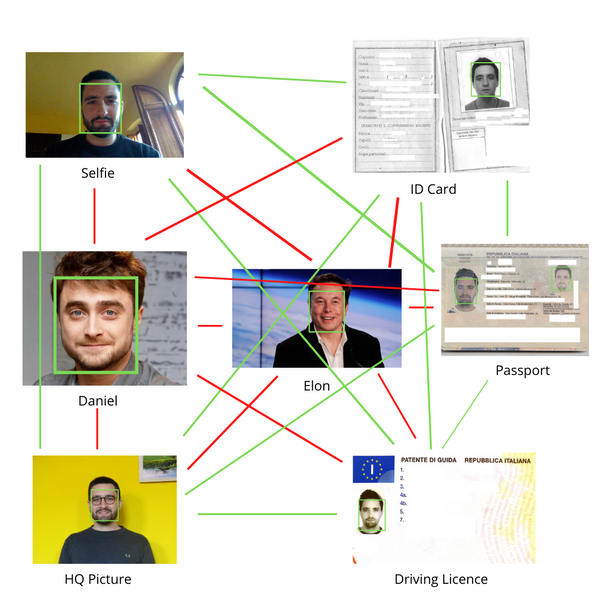 I've tried open source face authentication with my face