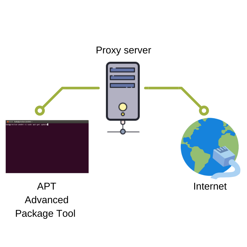 Use apt behind proxy server on Ubuntu 18.04
