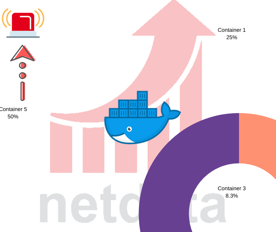 Netdata | what a FREE tool! [DEMO]