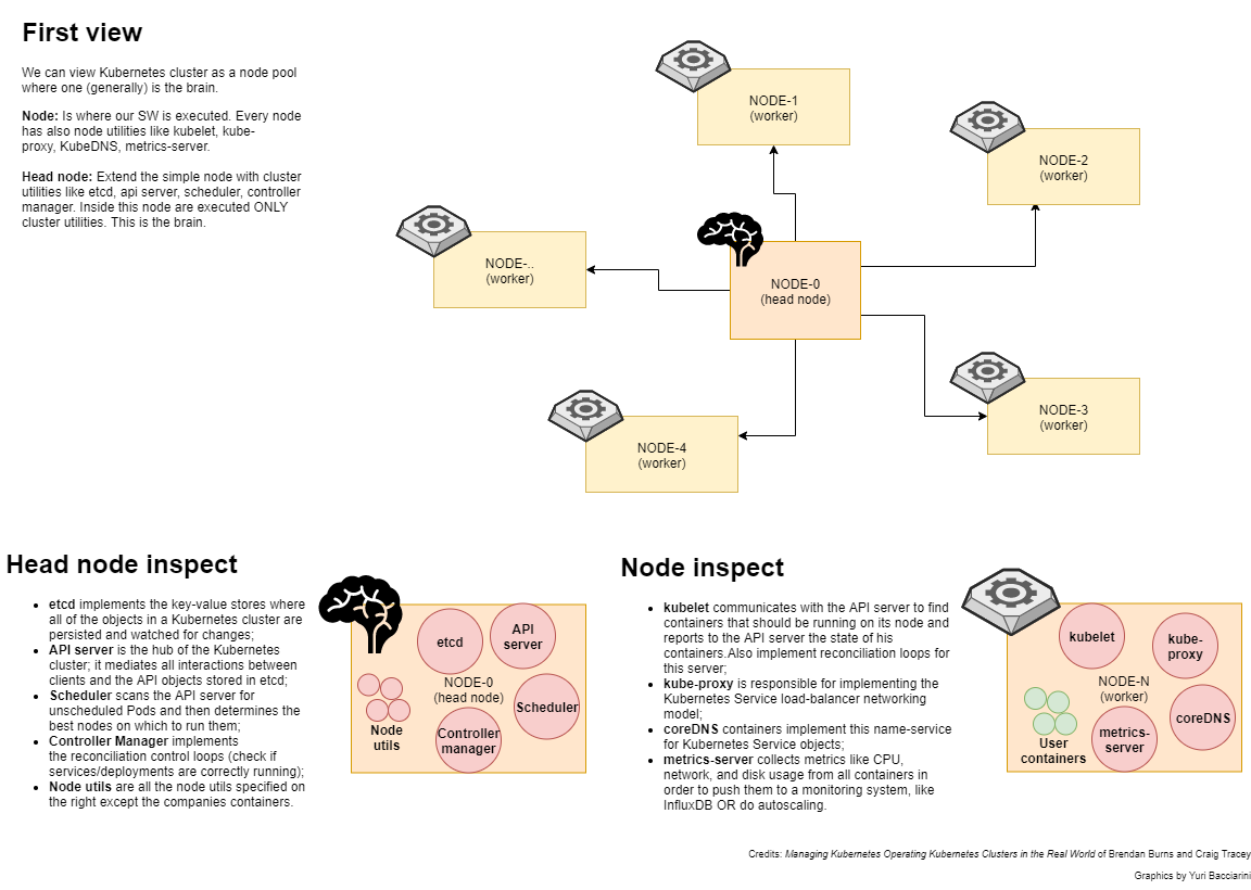 Your first view of Kubernetes